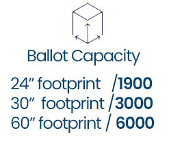 Ballot Capacity