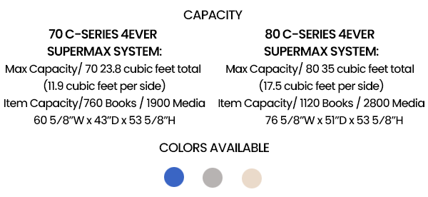 Capacity of 70 & 80 Supermaxx Systems